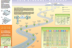 Ethernet Alliance Unvleils 2016 Ethernet Road Map