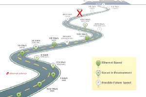 Construction Zones On The Ethernet Roadmap