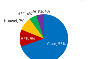 Sales for Arista and Dell Reach Highs